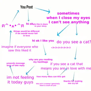 how instagram algorithm works artwork